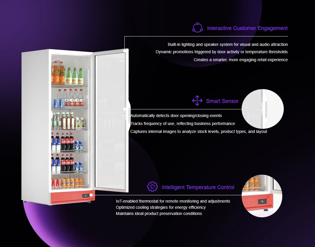 Red Bull Smart Display Network deployment